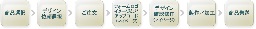 step