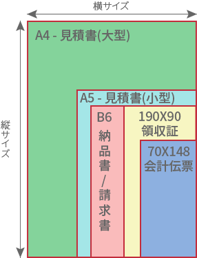 伝票印刷 製作の用紙サイズ アドペーパー