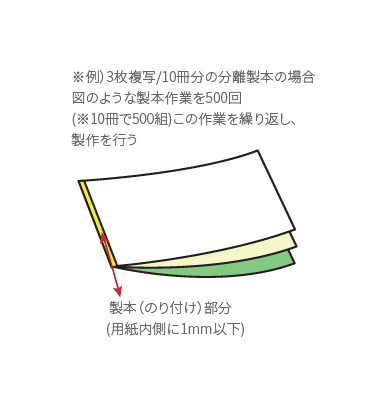 複写伝票セット糊製本　伝票セットのり加工　分離加工　伝票ブロック製本