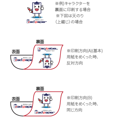 伝票裏面印刷　伝票両面印刷　契約書規約印刷　裏面クーリングオフ印刷
