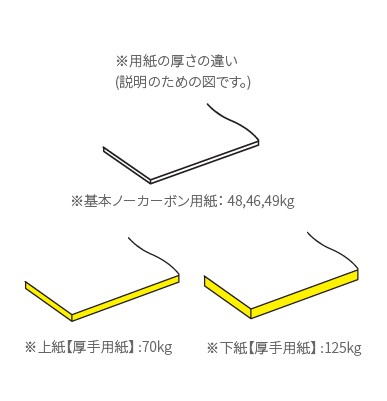 複写伝票紙の厚さ　用紙の厚さ　複写伝票40N60N80N100N　領収書お客様控え厚さ